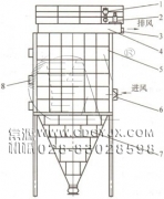 防爆、節(jié)能、高濃度煤粉脈沖袋式收集器